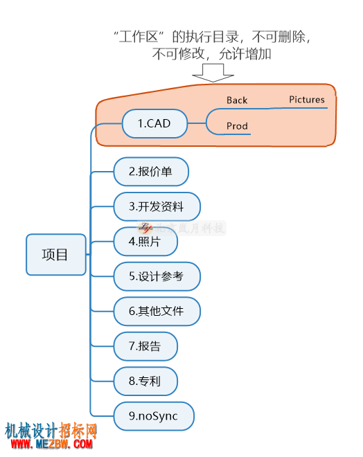 SW设计库2022-使用帮助 SW设计库2022-使用帮助