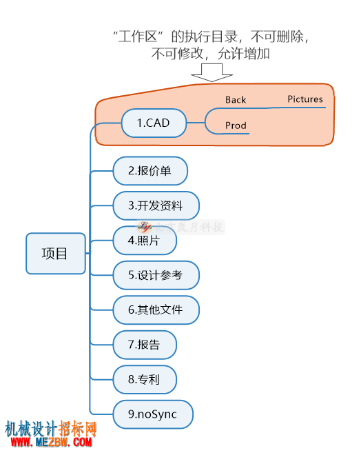 SW设计库2022-使用帮助