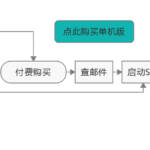 SWTDO Standalone Activation